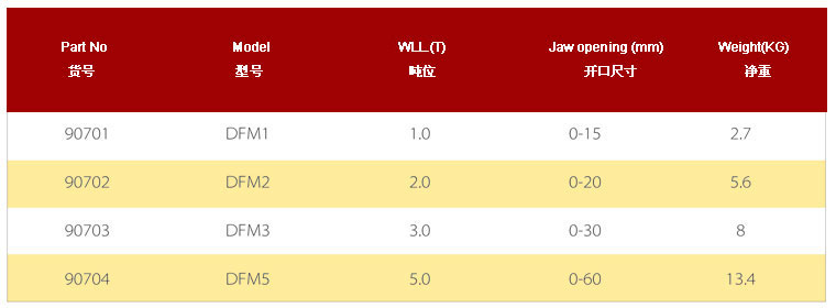 DFM模鍛翻轉(zhuǎn)鋼板鉗參數(shù)